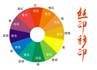 印刷厂怎样提高印刷油墨调色准确度